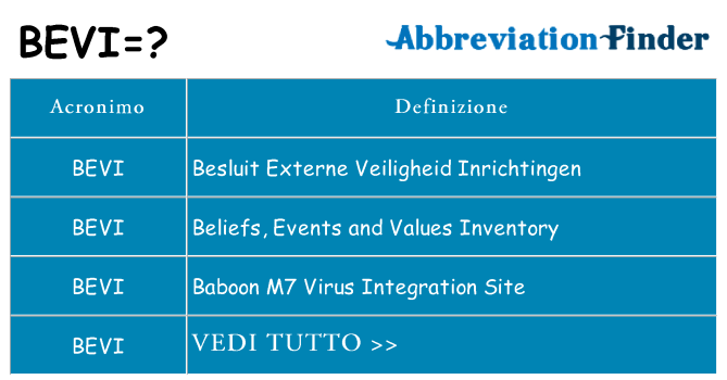 Che cosa significa l'acronimo bevi