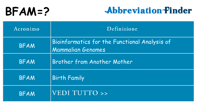 Che cosa significa l'acronimo bfam