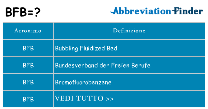 Che cosa significa l'acronimo bfb