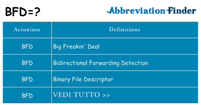 Che cosa significa l'acronimo bfd