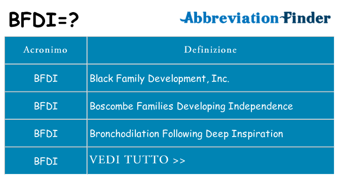Che cosa significa l'acronimo bfdi
