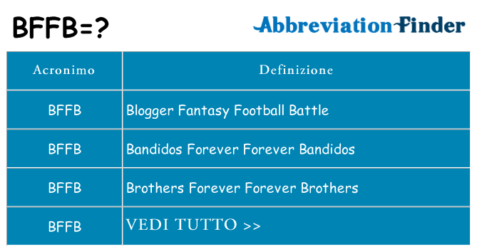 Che cosa significa l'acronimo bffb