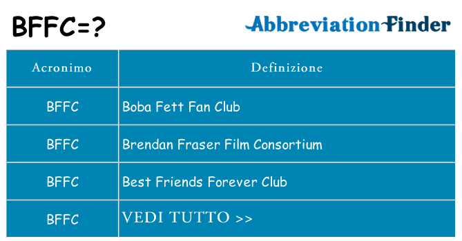 Che cosa significa l'acronimo bffc