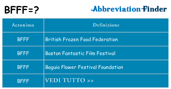 Che cosa significa l'acronimo bfff