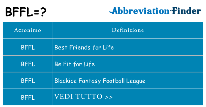 Che cosa significa l'acronimo bffl