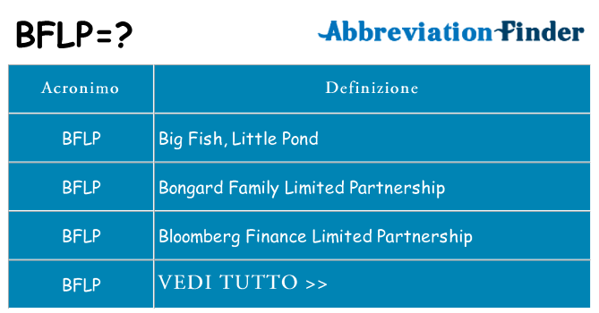 Che cosa significa l'acronimo bflp