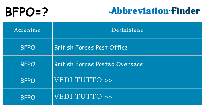 Che cosa significa l'acronimo bfpo