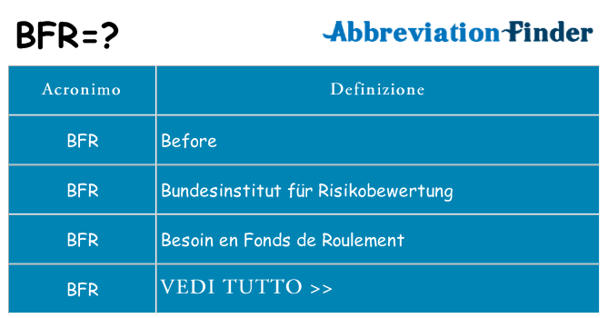 Che cosa significa l'acronimo bfr