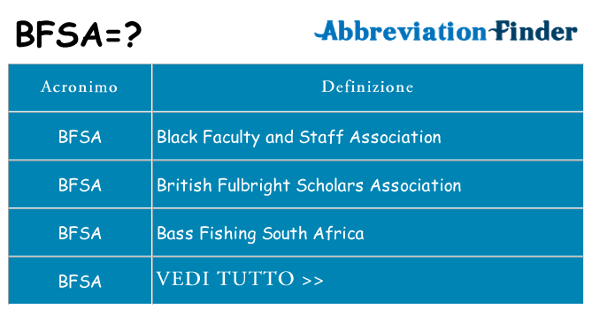 Che cosa significa l'acronimo bfsa