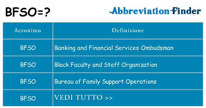 Che cosa significa l'acronimo bfso