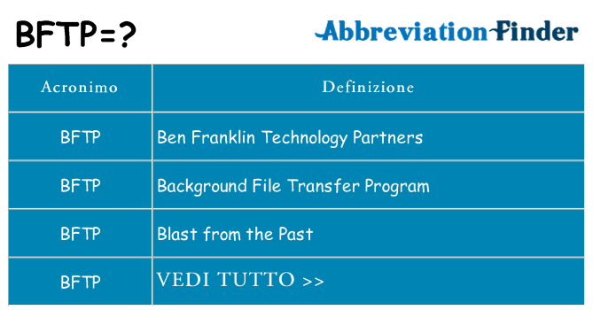 Che cosa significa l'acronimo bftp