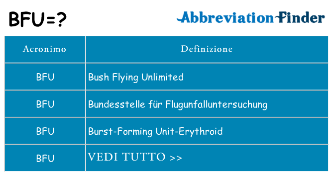 Che cosa significa l'acronimo bfu