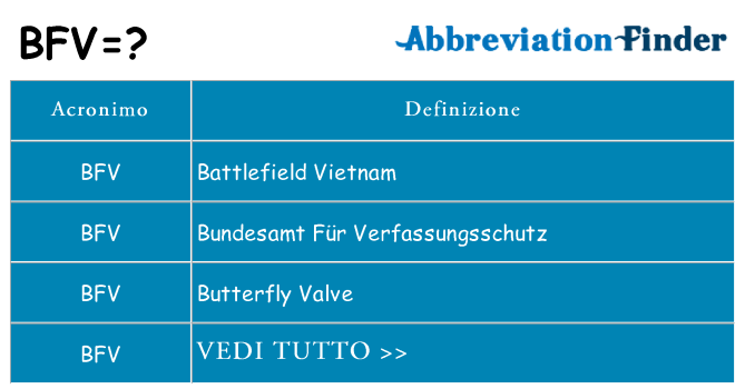 Che cosa significa l'acronimo bfv