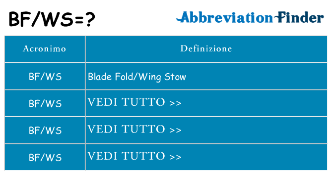 Che cosa significa l'acronimo bfws
