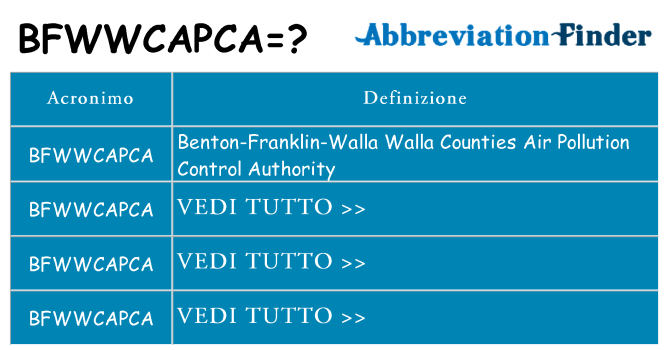 Che cosa significa l'acronimo bfwwcapca