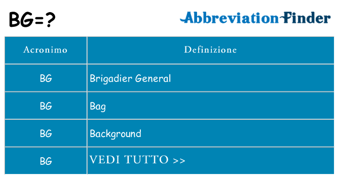 Che cosa significa l'acronimo bg