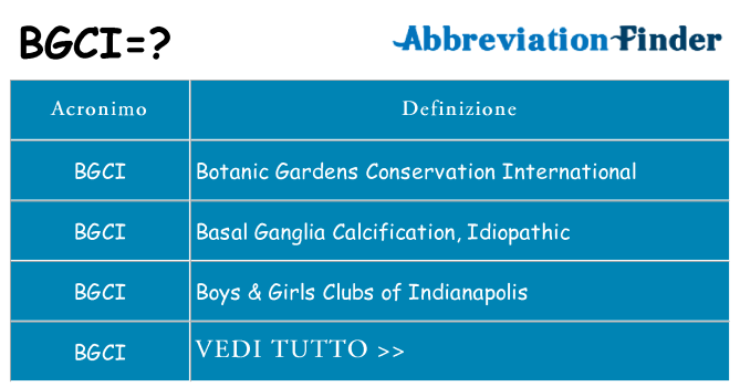 Che cosa significa l'acronimo bgci