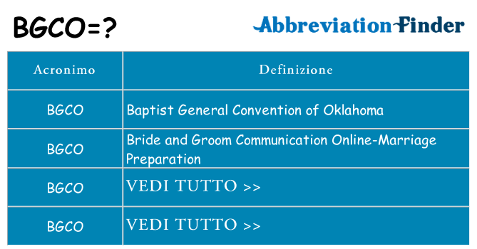 Che cosa significa l'acronimo bgco
