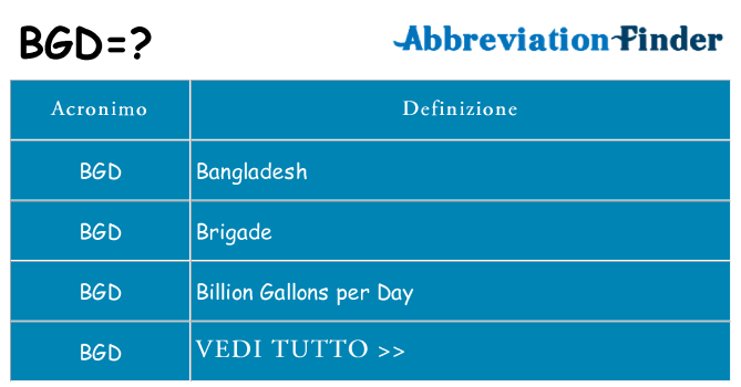 Che cosa significa l'acronimo bgd