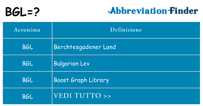 Che cosa significa l'acronimo bgl