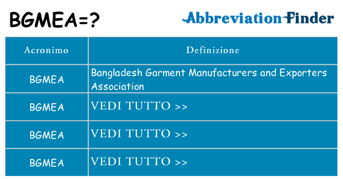 Che cosa significa l'acronimo bgmea