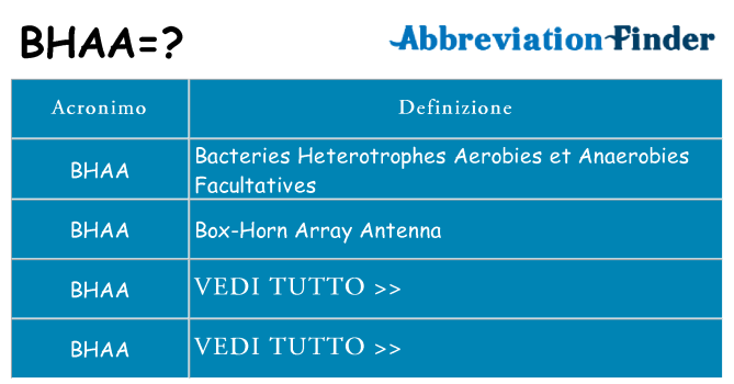 Che cosa significa l'acronimo bhaa