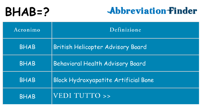 Che cosa significa l'acronimo bhab