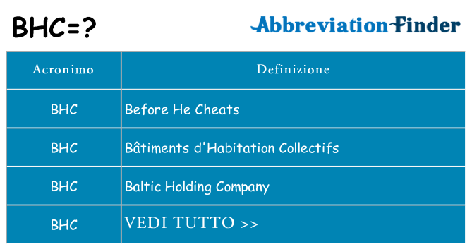 Che cosa significa l'acronimo bhc