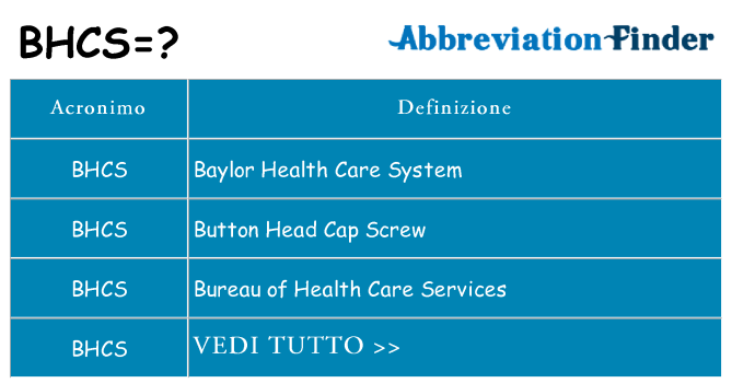 Che cosa significa l'acronimo bhcs