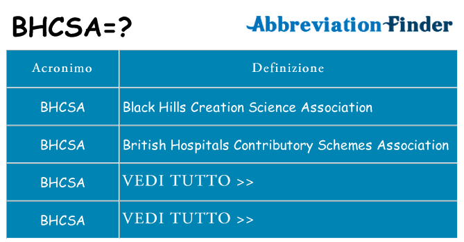 Che cosa significa l'acronimo bhcsa