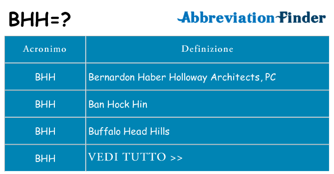 Che cosa significa l'acronimo bhh