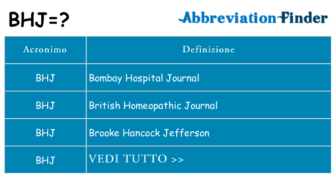 Che cosa significa l'acronimo bhj