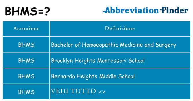 Che cosa significa l'acronimo bhms