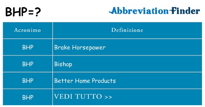 Che cosa significa l'acronimo bhp
