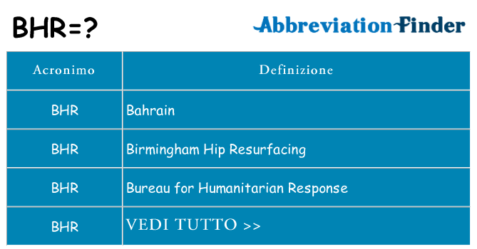 Che cosa significa l'acronimo bhr