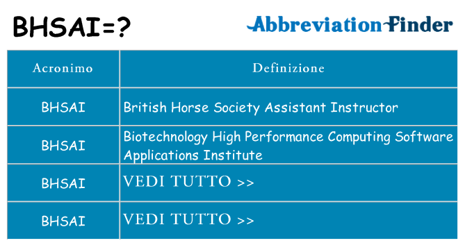 Che cosa significa l'acronimo bhsai