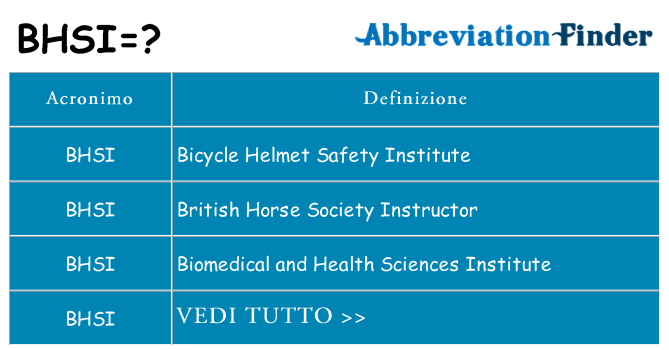 Che cosa significa l'acronimo bhsi