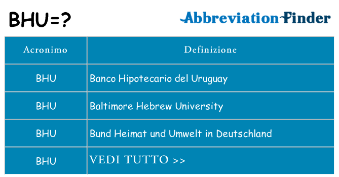 Che cosa significa l'acronimo bhu
