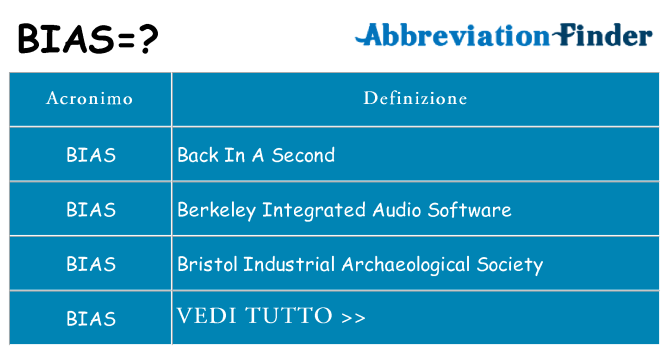 Che cosa significa l'acronimo bias