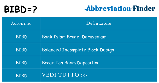 Che cosa significa l'acronimo bibd