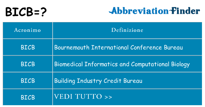 Che cosa significa l'acronimo bicb