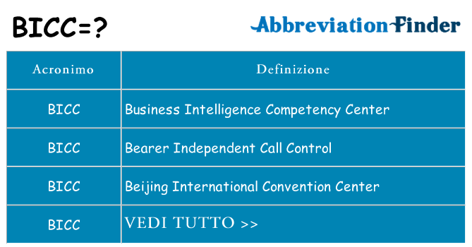 Che cosa significa l'acronimo bicc