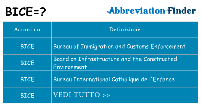 Che cosa significa l'acronimo bice