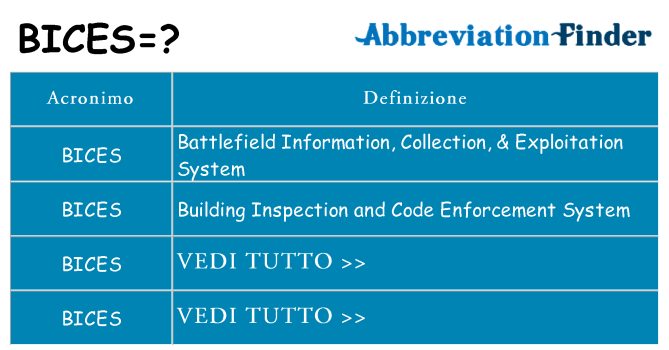 Che cosa significa l'acronimo bices
