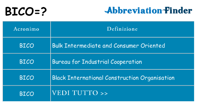 Che cosa significa l'acronimo bico