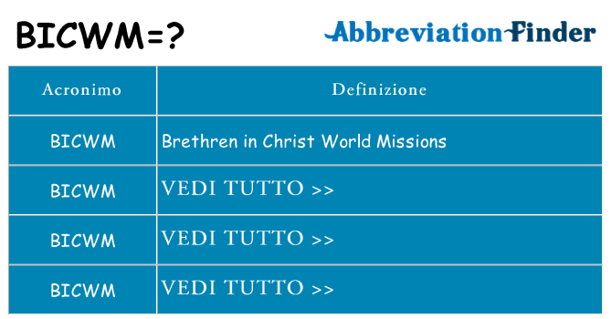 Che cosa significa l'acronimo bicwm