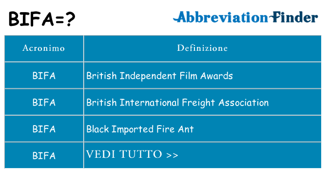 Che cosa significa l'acronimo bifa