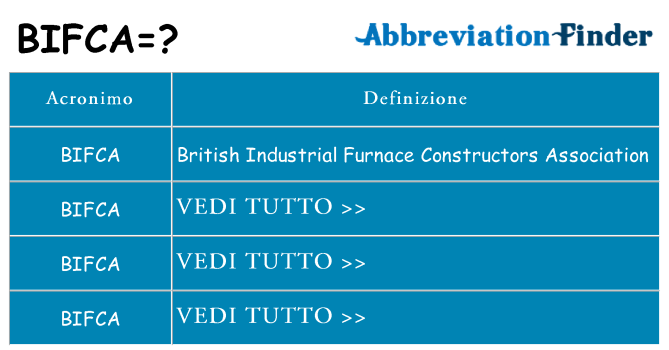 Che cosa significa l'acronimo bifca