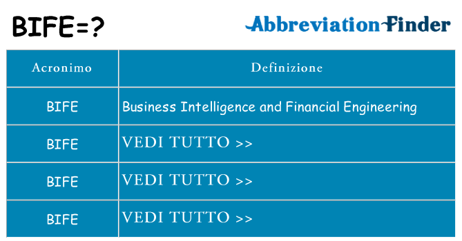Che cosa significa l'acronimo bife