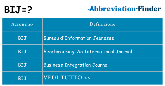 Che cosa significa l'acronimo bij
